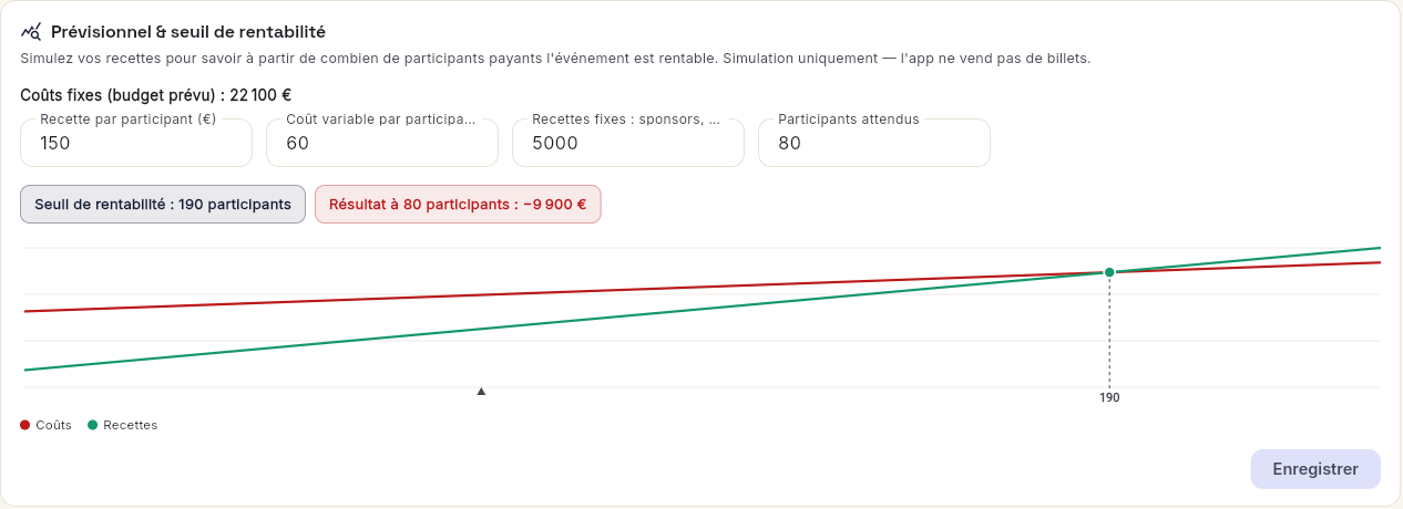 TadaPlan break-even simulator: cost and revenue curves with the break-even point at 190 attendees