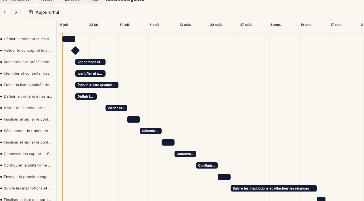 TadaPlan Gantt chart with event tasks on a timeline and a today marker